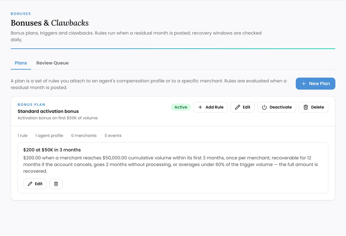 A bonus plan with one rule: $200 when a merchant reaches $50,000 in cumulative volume in its first three months, recoverable for twelve months if the account cancels or goes quiet.