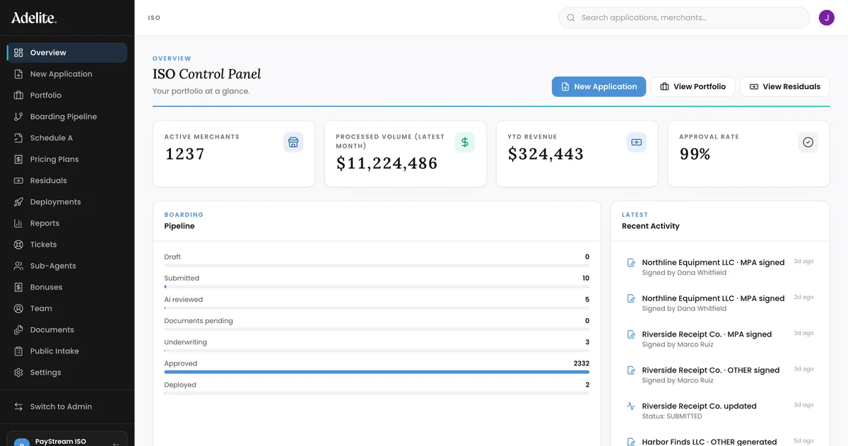 The Adelite ISO Control Panel: active merchants, processed volume, year-to-date revenue and approval rate at the top, the boarding pipeline on the left and recent signing activity on the right.