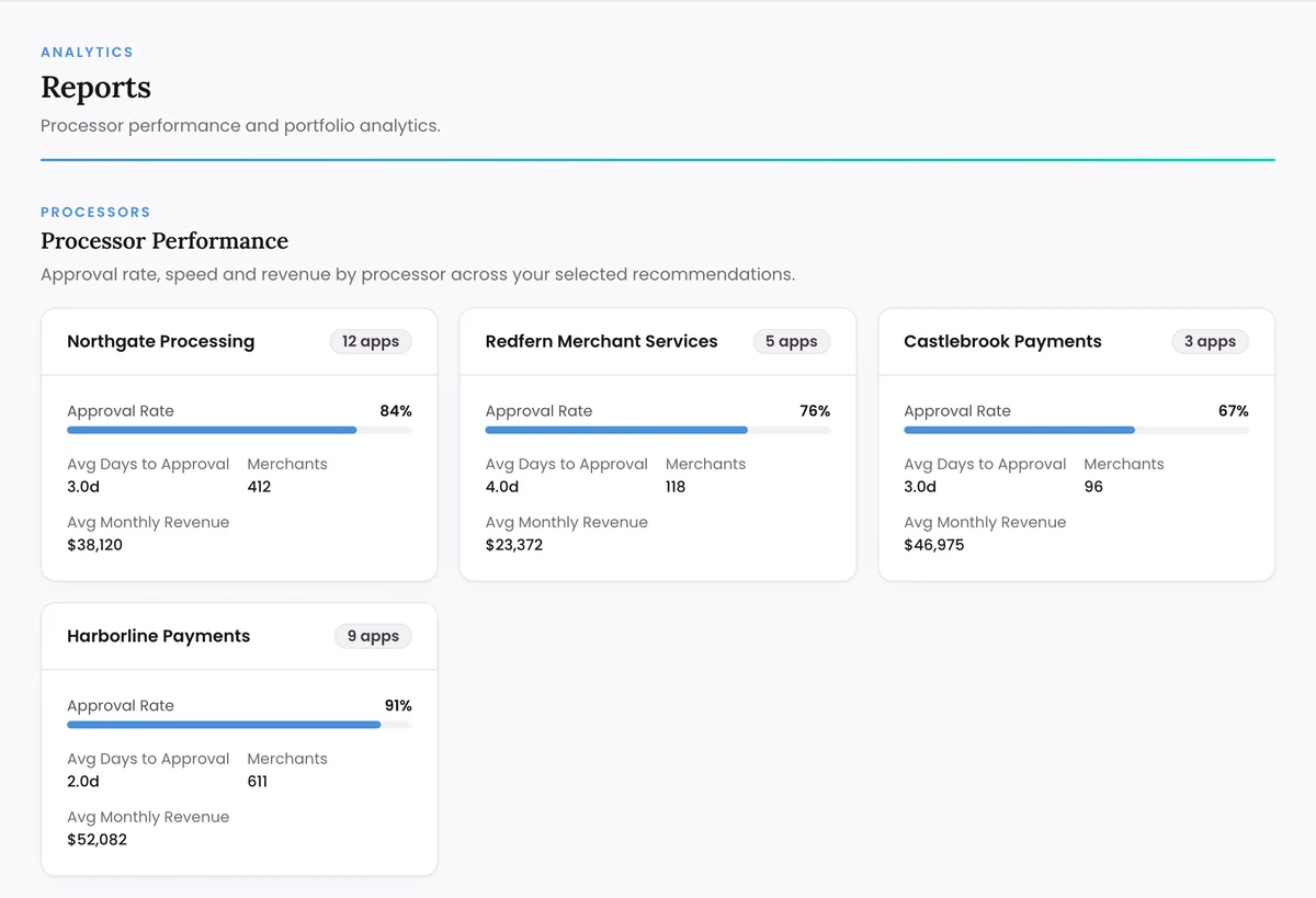 Processor performance report: approval rate, average days to approval, merchants and average monthly revenue for each processor.